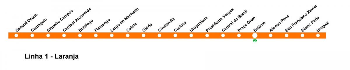 Kort over Rio de Janeiro metro - Line 1 (orange)