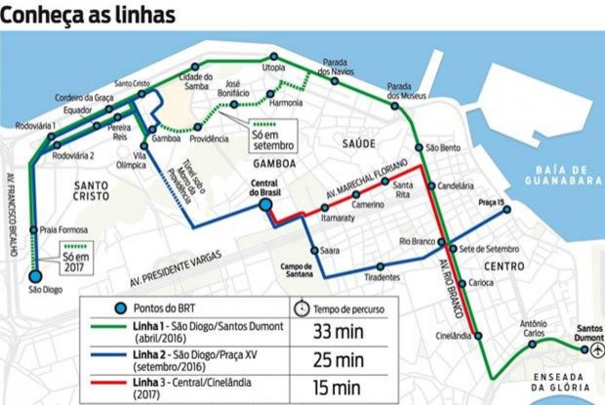 Kort af VLT-Rio de Janeiro - Linie 2