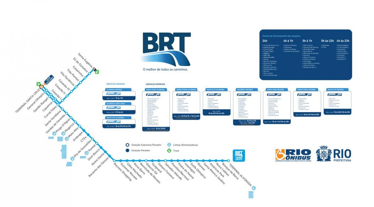 Kort over BRT TransOeste