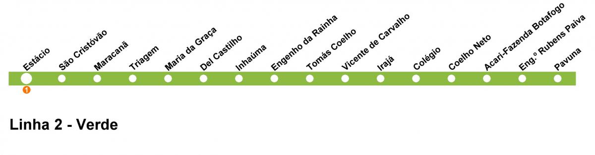 Kort over Rio de Janeiro metro Line 2 (grøn)