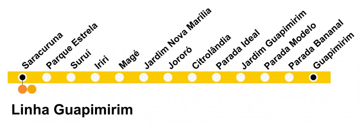 Kort over SuperVia - Line Guapimirim